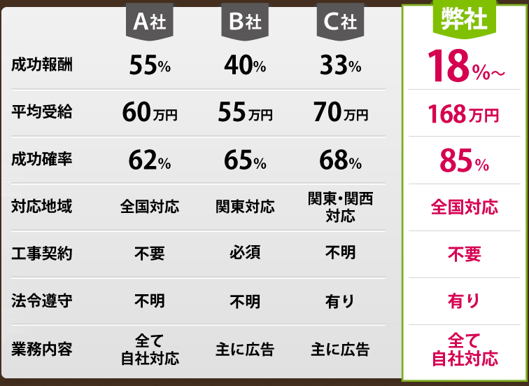 比較口コミ1位