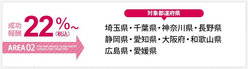 特別対応地域