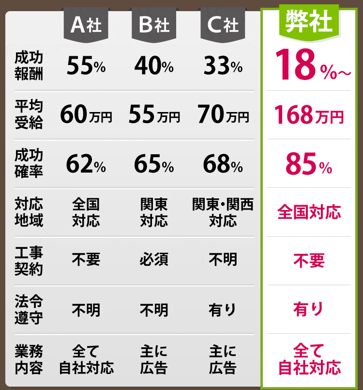比較事例
