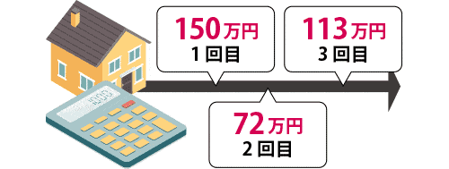 何度でも利用可能！保険料も上がりません！