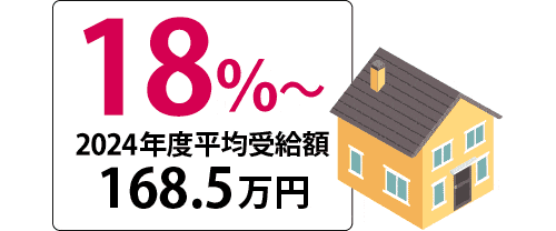 成功報酬22％～28％（税込）業界最安値