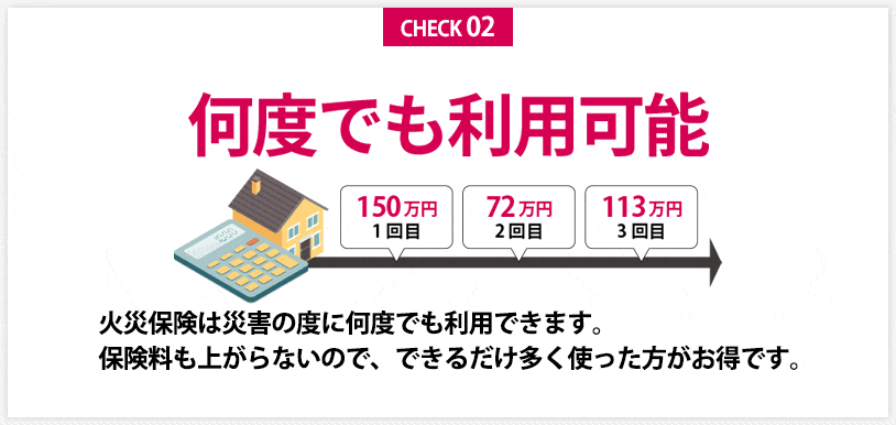 何度でも利用可能な火災保険
