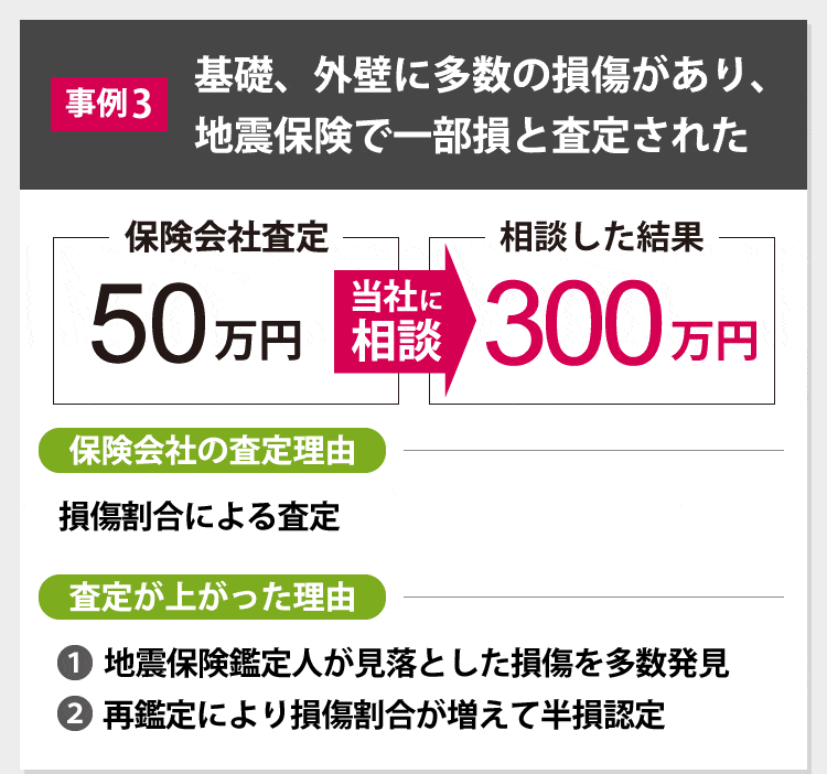 弊社サービス事例3