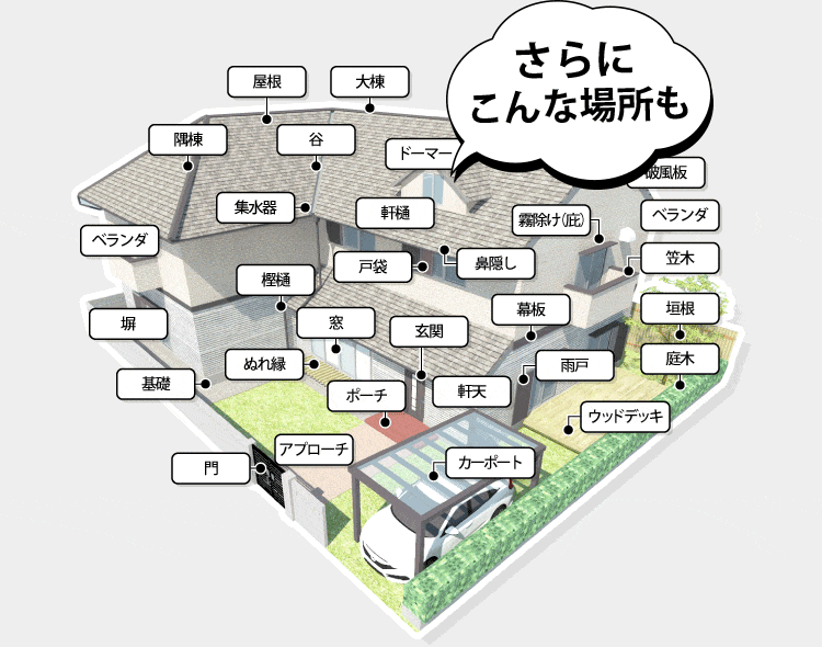 火災保険対象箇所